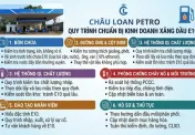 Đại lý xăng dầu cần chuẩn bị gì để bán xăng E10?