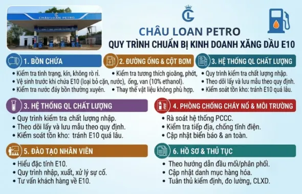 Đại lý xăng dầu cần chuẩn bị gì để bán xăng E10?